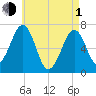 Atlantic Heights tide chart for Wednesday, May 1, 2024