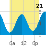 Atlantic Heights tide chart for Tuesday, May 21, 2024