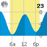 Atlantic Heights tide chart for Thursday, May 23, 2024