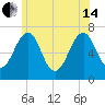 Atlantic Heights tide chart for Friday, June 14, 2024