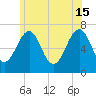Atlantic Heights tide chart for Saturday, June 15, 2024