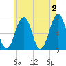 Atlantic Heights tide chart for Sunday, June 2, 2024