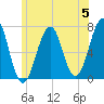 Atlantic Heights tide chart for Wednesday, June 5, 2024