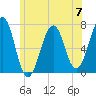 Atlantic Heights tide chart for Friday, June 7, 2024
