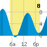 Atlantic Heights tide chart for Saturday, June 8, 2024