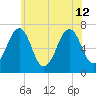Atlantic Heights tide chart for Friday, July 12, 2024