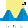 Atlantic Heights tide chart for Monday, July 15, 2024