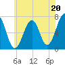 Atlantic Heights tide chart for Saturday, July 20, 2024