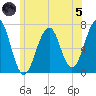 Atlantic Heights tide chart for Friday, July 5, 2024