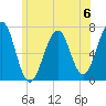 Atlantic Heights tide chart for Saturday, July 6, 2024