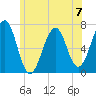 Atlantic Heights tide chart for Sunday, July 7, 2024