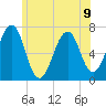 Atlantic Heights tide chart for Tuesday, July 9, 2024