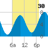 Atlantic Heights tide chart for Friday, August 30, 2024