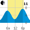 Atlantic Heights tide chart for Wednesday, September 11, 2024