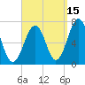 Atlantic Heights tide chart for Sunday, September 15, 2024