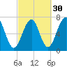 Atlantic Heights tide chart for Monday, September 30, 2024