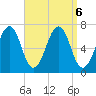 Atlantic Heights tide chart for Friday, September 6, 2024