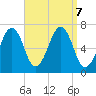 Atlantic Heights tide chart for Saturday, September 7, 2024