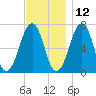 Atlantic Heights tide chart for Tuesday, November 12, 2024