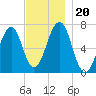 Atlantic Heights tide chart for Wednesday, November 20, 2024