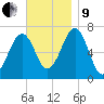 Atlantic Heights tide chart for Saturday, November 9, 2024