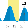 Atlantic Heights tide chart for Thursday, December 12, 2024