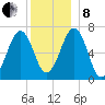 Atlantic Heights tide chart for Sunday, December 8, 2024