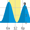 Atlantic Heights tide chart for Thursday, January 9, 2025