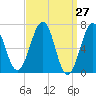 Atlantic Heights tide chart for Thursday, March 27, 2025