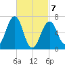 Atlantic Heights tide chart for Friday, March 7, 2025