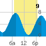 Atlantic Heights tide chart for Sunday, March 9, 2025