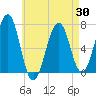 Atlantic Heights tide chart for Wednesday, April 30, 2025