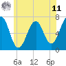 Atlantic Heights tide chart for Wednesday, June 11, 2025