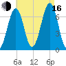 Atlantic Heights tide chart for Saturday, August 16, 2025