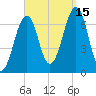 Atlantic Heights tide chart for Monday, September 15, 2025