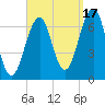 Atlantic Heights tide chart for Wednesday, September 17, 2025