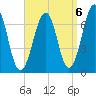 Atlantic Heights tide chart for Saturday, September 6, 2025