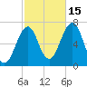 Atlantic Heights tide chart for Wednesday, October 15, 2025