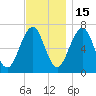 Atlantic Heights tide chart for Saturday, November 15, 2025