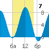 Atlantic Heights tide chart for Friday, November 7, 2025