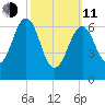 Atlantic Heights tide chart for Wednesday, March 11, 2026
