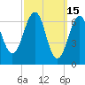Atlantic Heights tide chart for Sunday, March 15, 2026