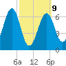 Atlantic Heights tide chart for Monday, March 9, 2026