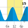Atlantic Heights tide chart for Wednesday, April 15, 2026