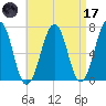 Atlantic Heights tide chart for Friday, April 17, 2026