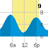 Atlantic Heights tide chart for Thursday, April 9, 2026