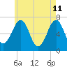 Atlantic Heights tide chart for Monday, May 11, 2026