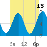 Atlantic Heights tide chart for Wednesday, May 13, 2026