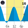 Atlantic Heights tide chart for Saturday, May 16, 2026