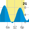 Atlantic Heights tide chart for Thursday, May 21, 2026